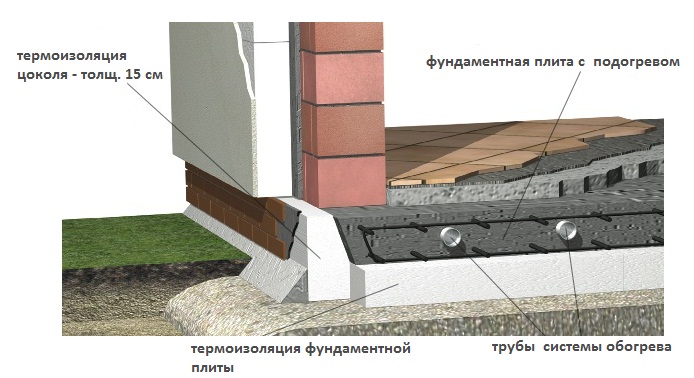 Плитный фундамент