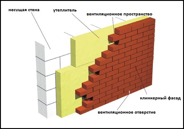 При выборе проекта постройки загородного дома