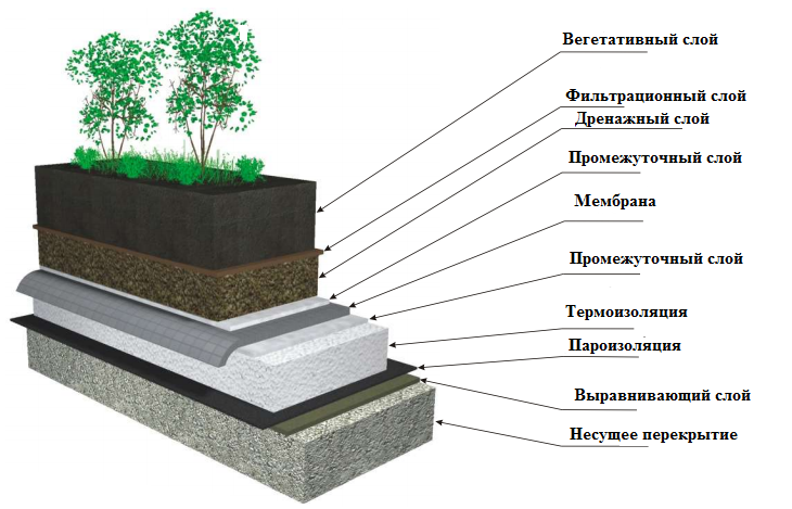 Как сделать отмостку в загородном доме Как сделать отмостку в загородном доме